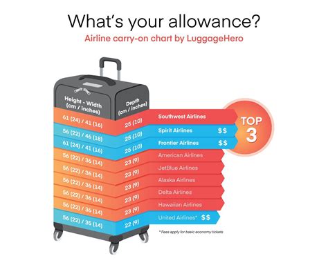 allegiant air baggage weight limit.